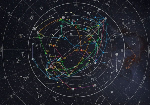 विभिन्न रेखाओं को दर्शाती ज्योतिषीय कुंडली